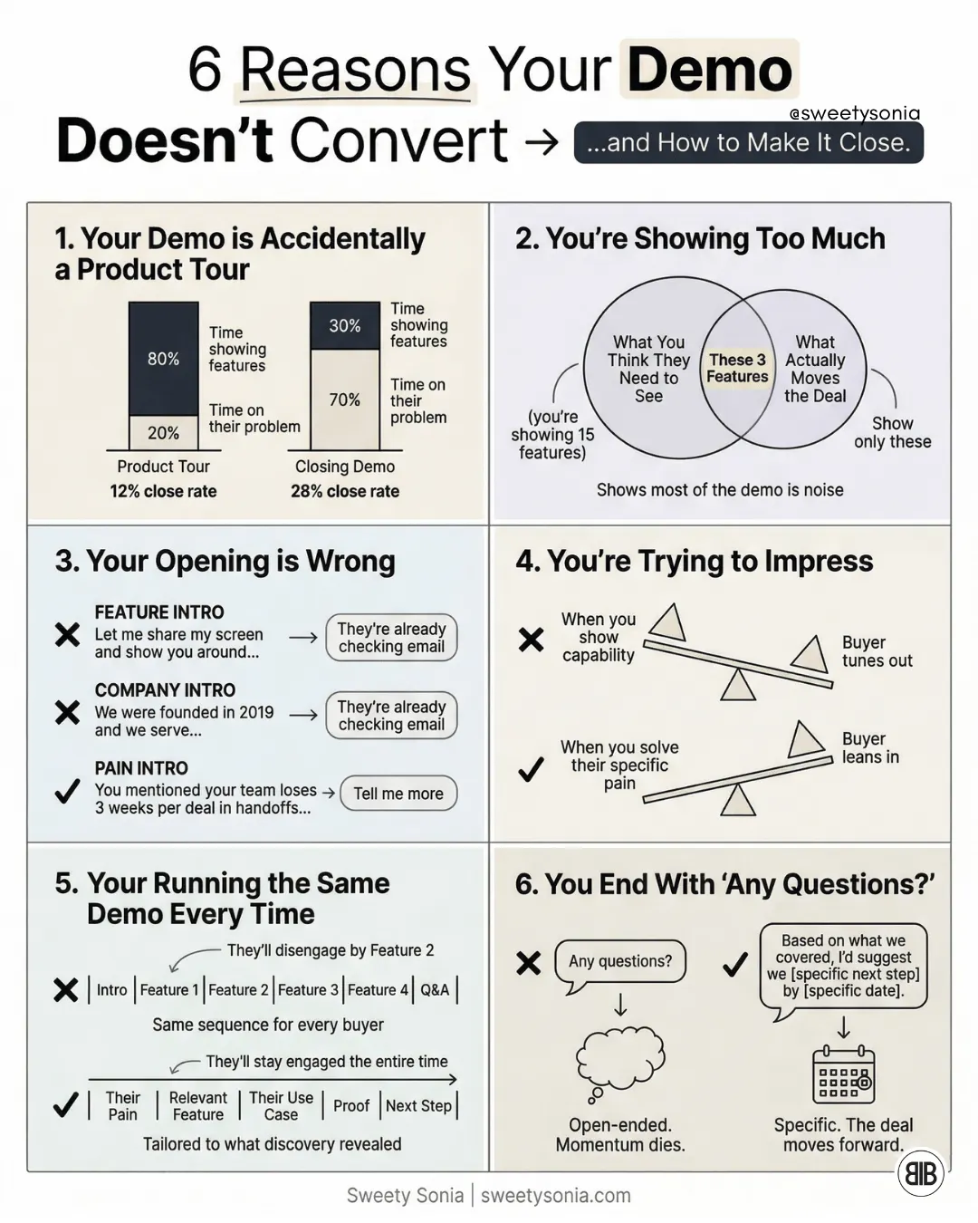 Six Reasons Your Demos Don't Convert