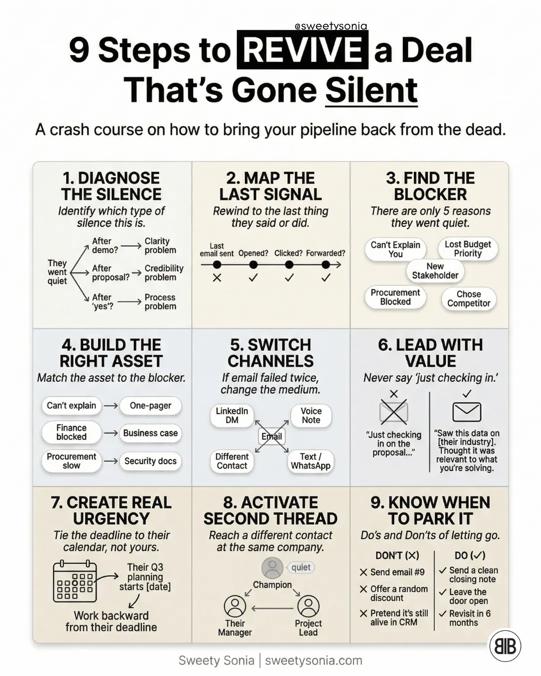Nine Steps to Revive a Deal Gone Silent