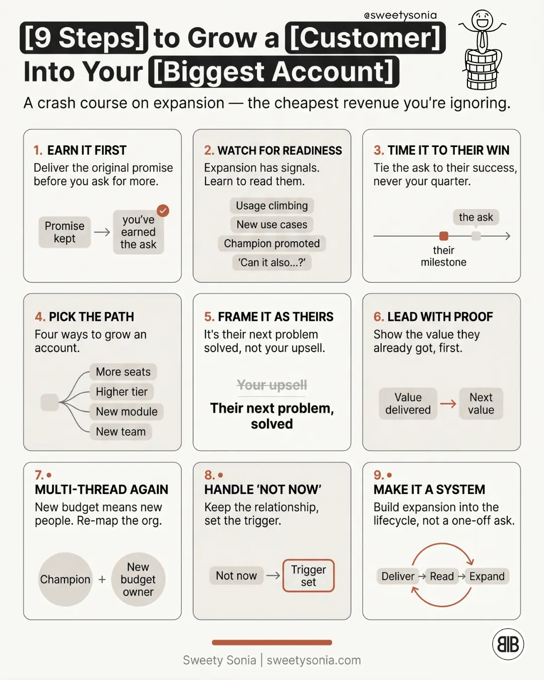 Nine Steps to Grow a Customer Into Your Biggest Account