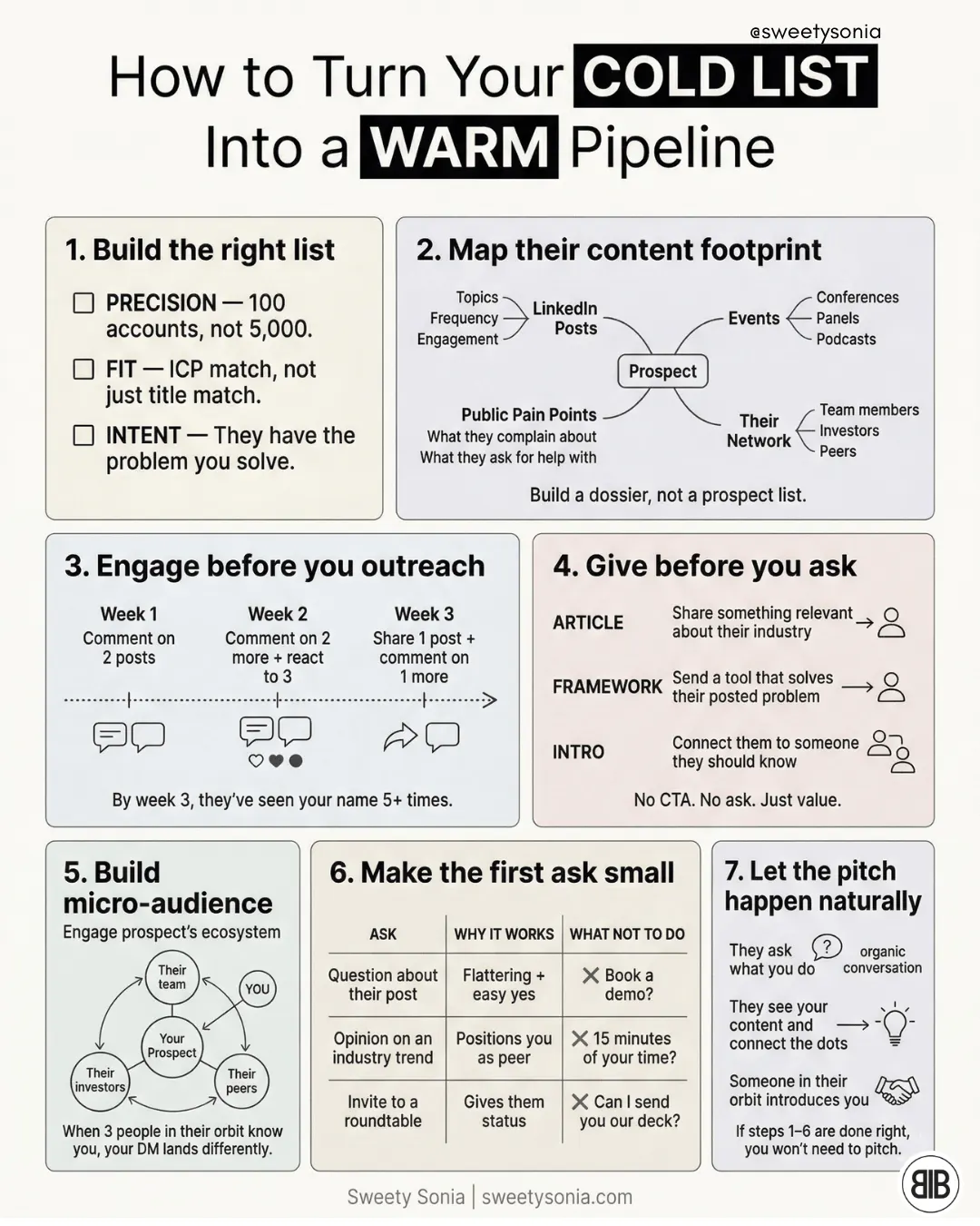 Turn Your Cold List Into a Warm Pipeline