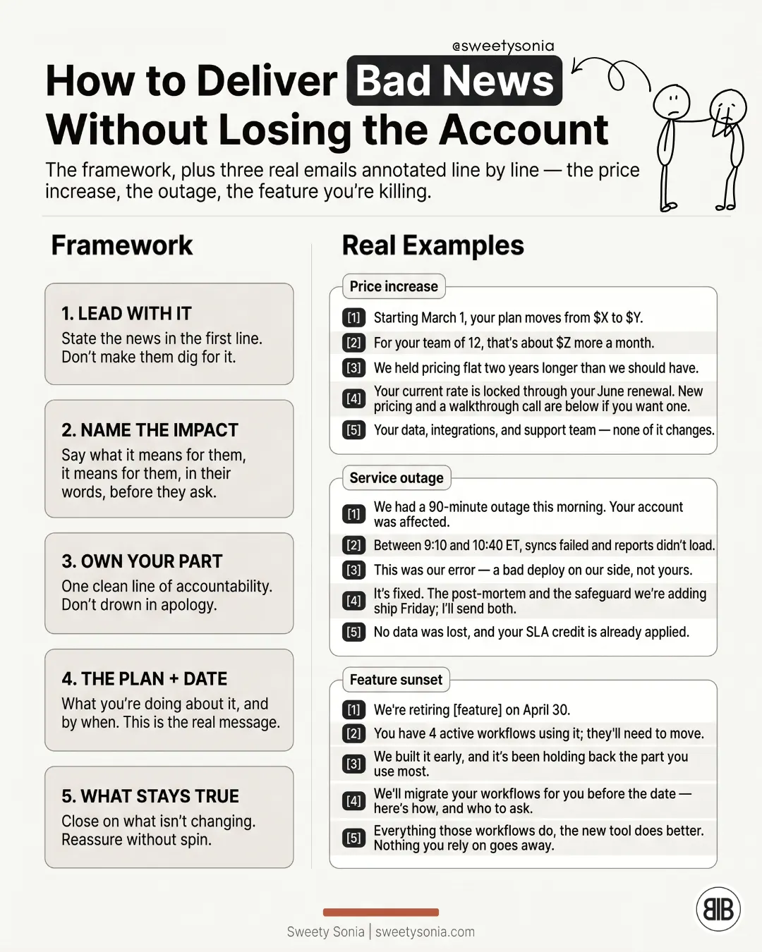 Deliver Bad News Without Losing the Account