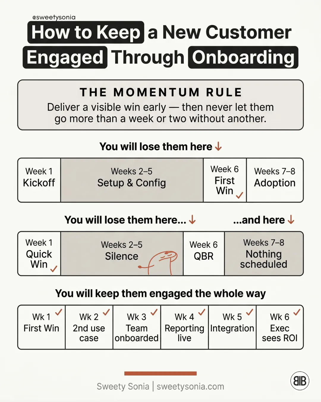 Keep a New Customer Engaged Through Onboarding