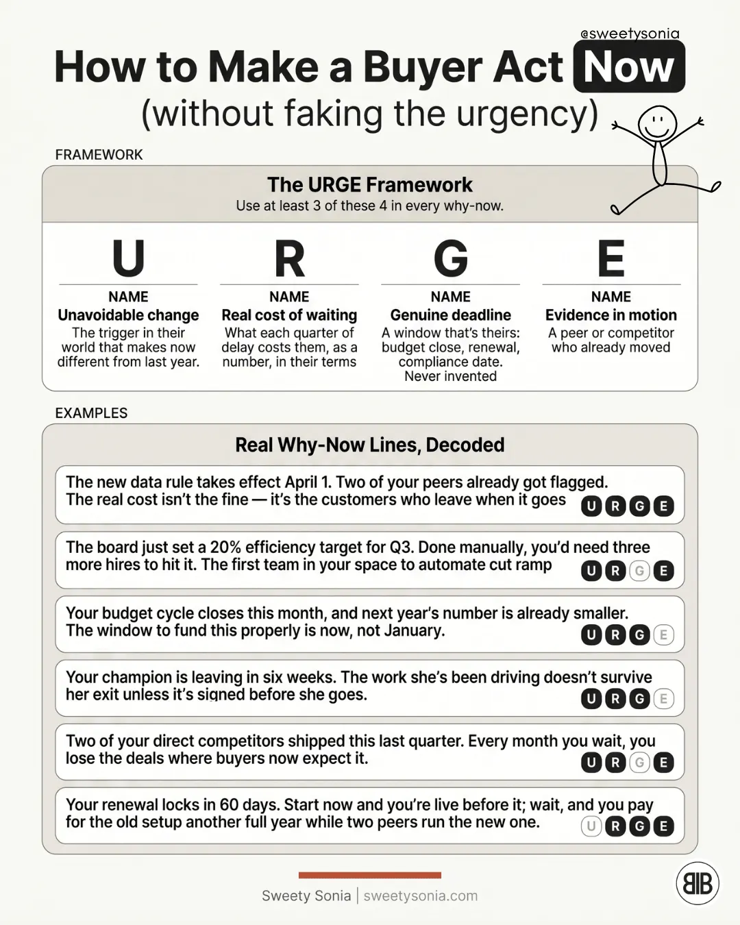 Make the Buyer Act Now Without Faking Urgency