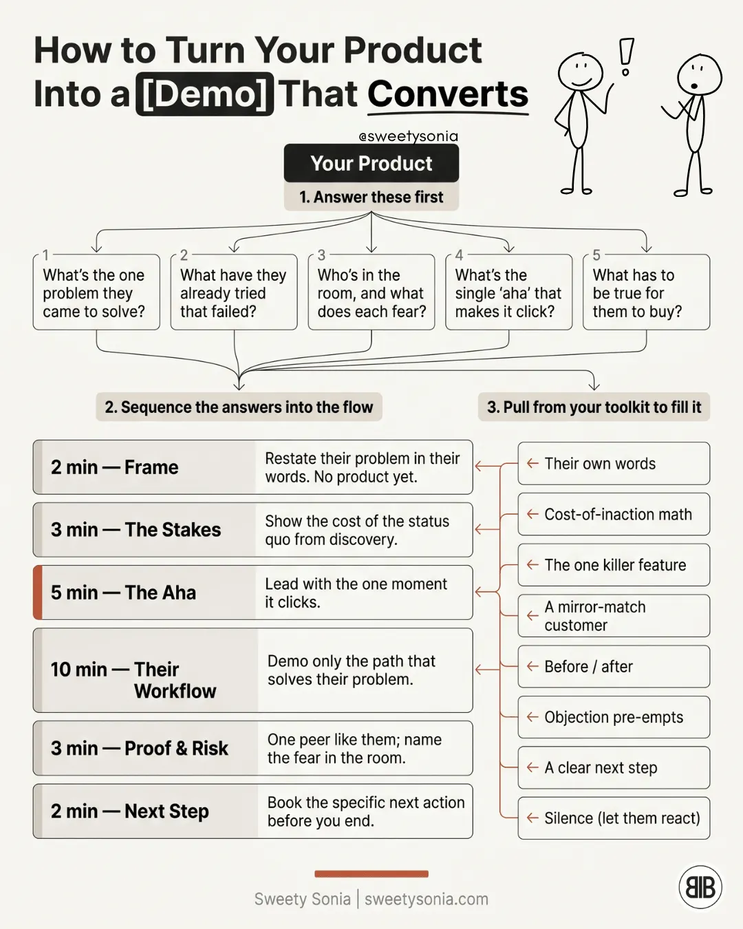 Turn Your Product Into a Demo That Converts