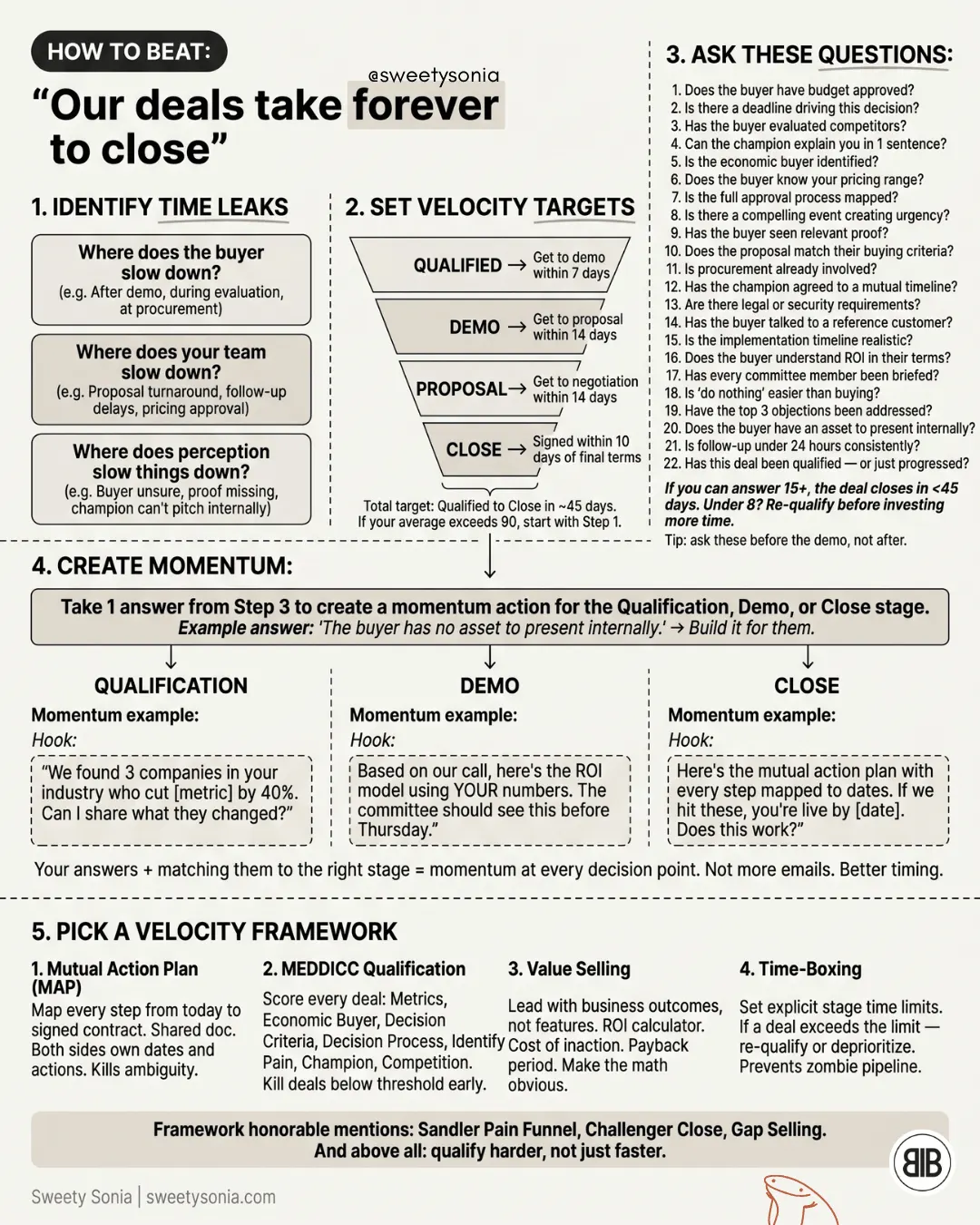Beat 'Our Deals Take Forever to Close'