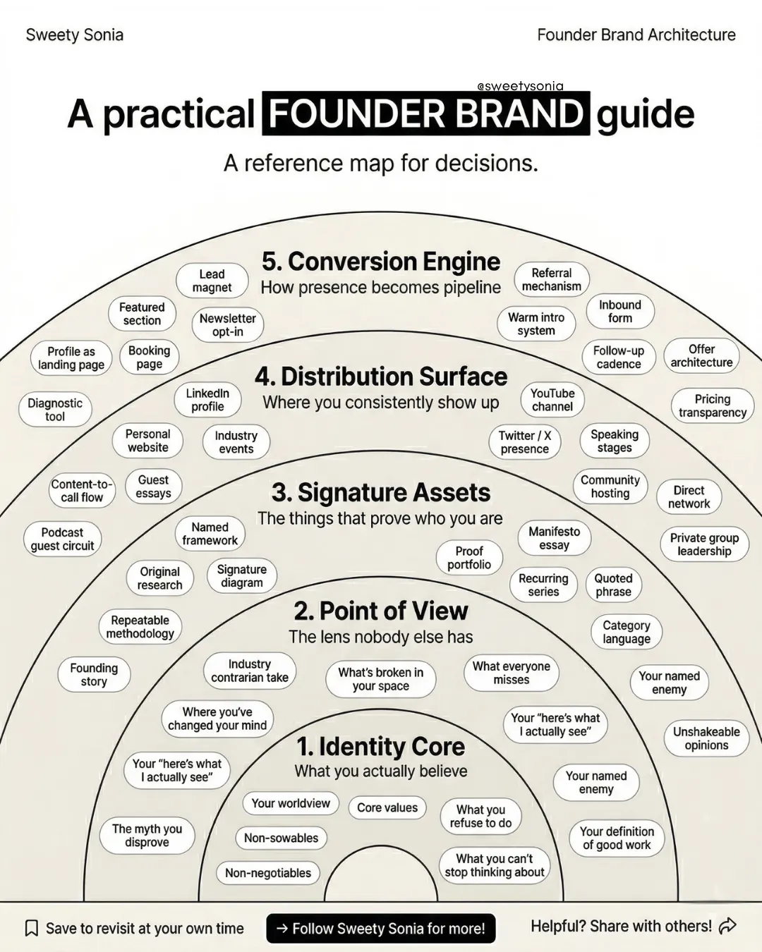 A Practical Founder Brand Guide