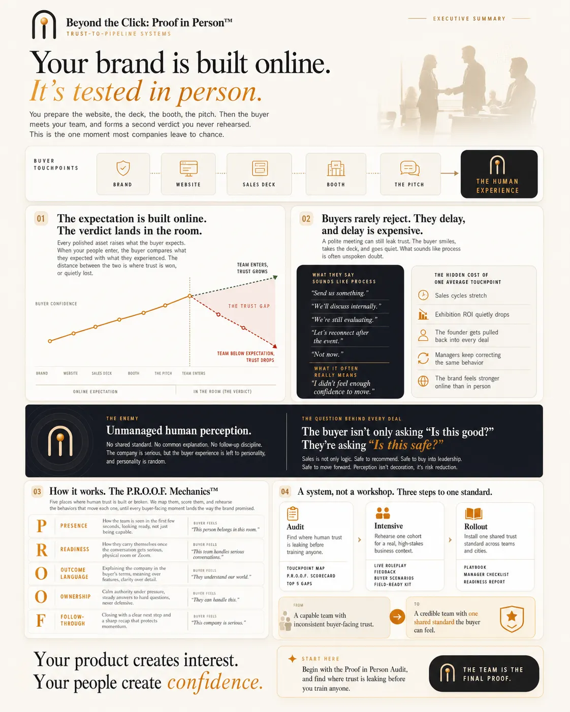 Beyond the Click: Proof in Person — executive summary, one page