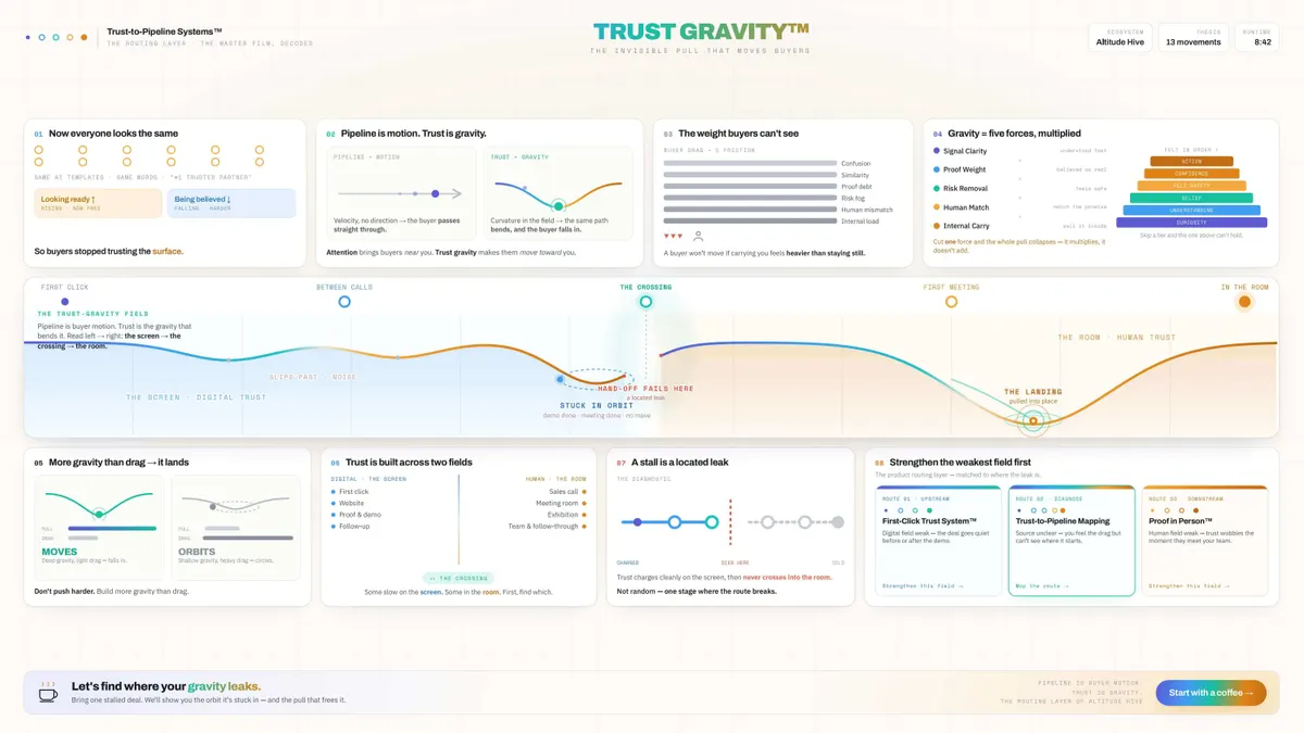 Trust Gravity — the master film