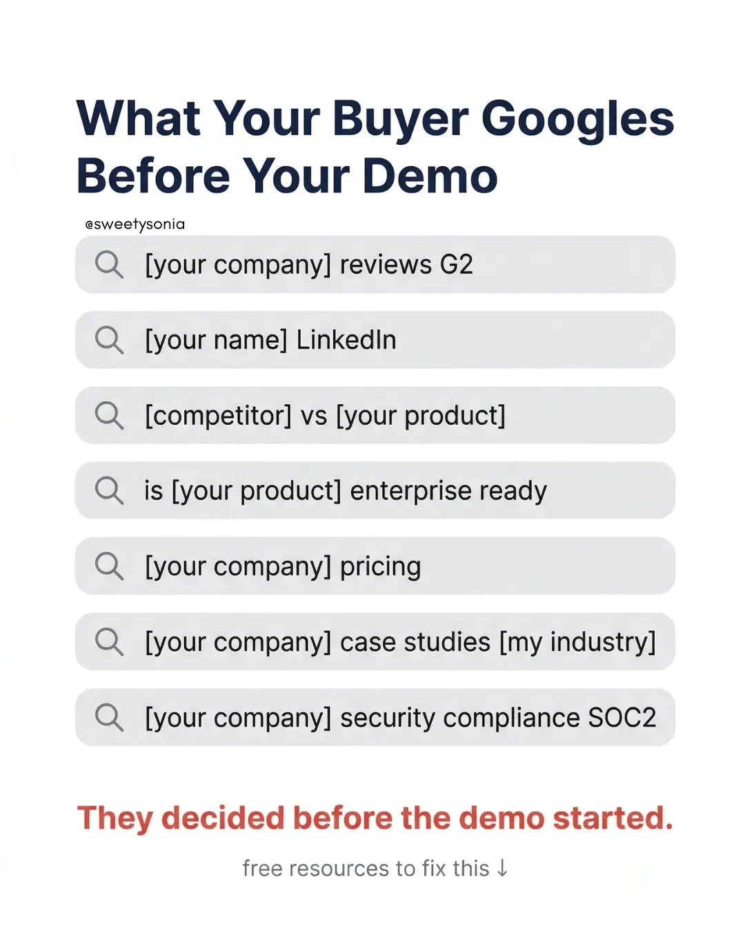 What Does Your Buyer Google Before Your Demo?