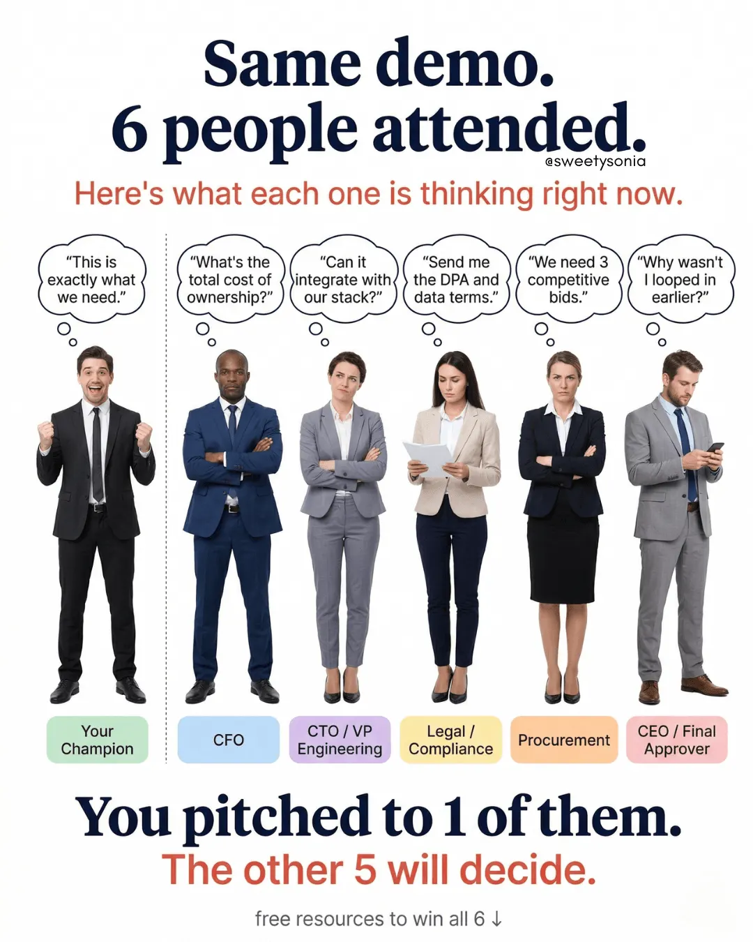 Same Demo, 6 People, 5 Decide