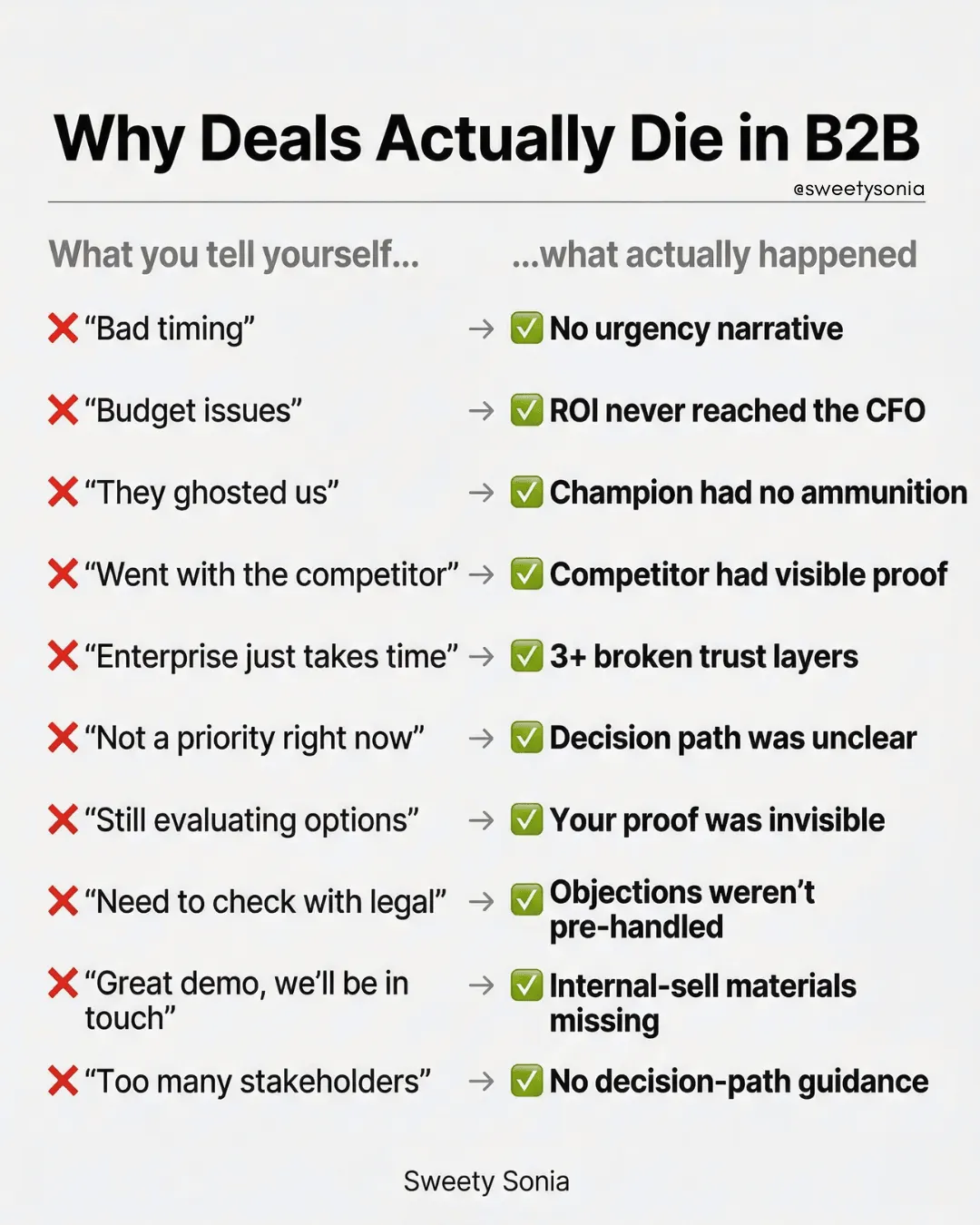 Why Deals Actually Die in B2B
